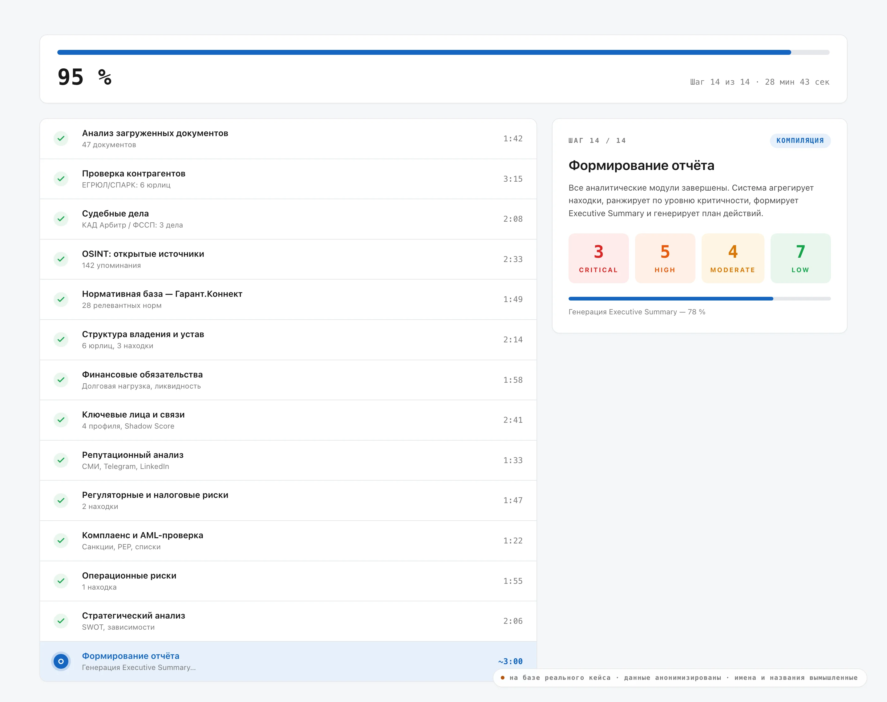 Hound · Due Diligence · операция компиляции отчёта