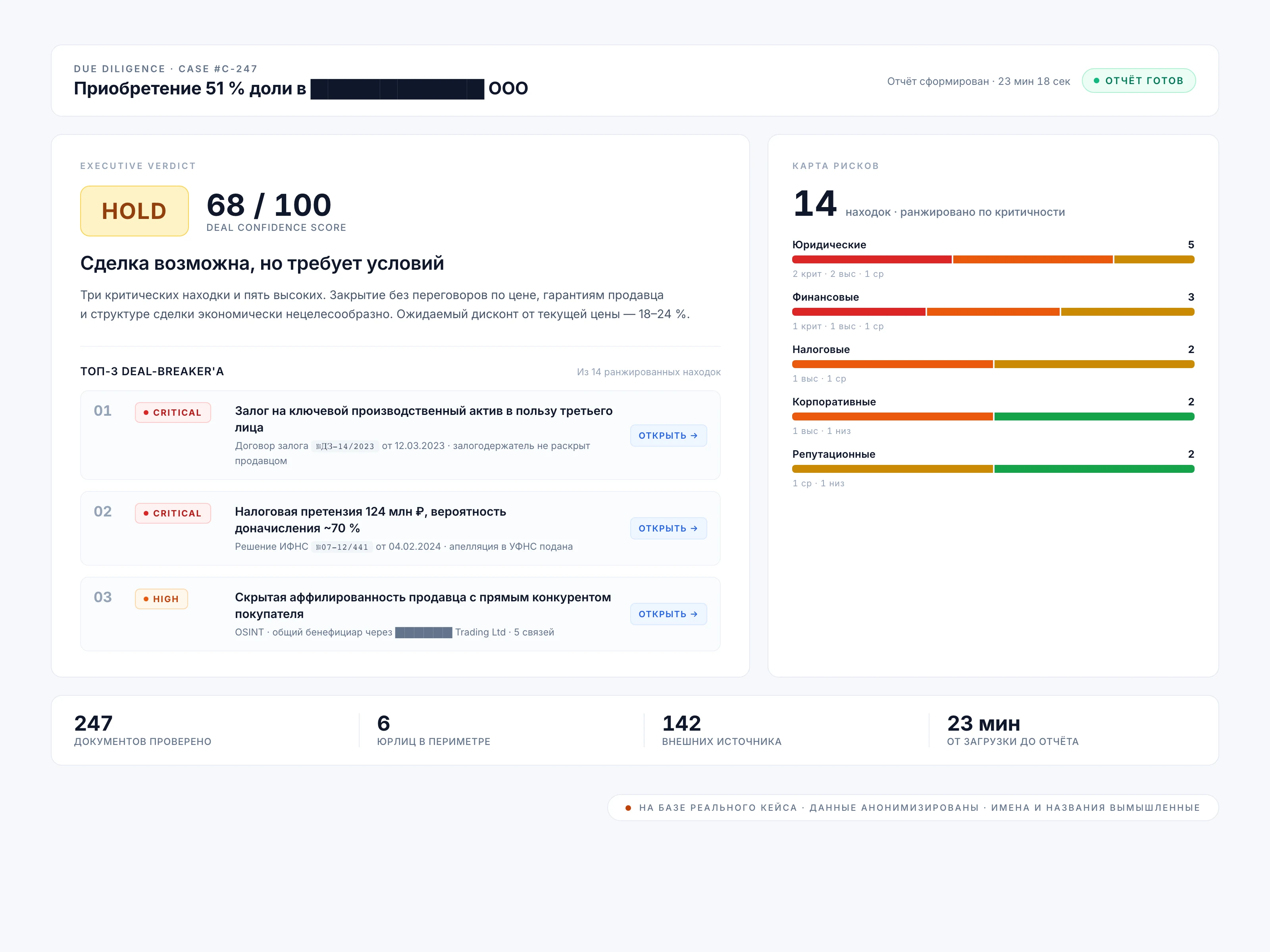 Hound · Due Diligence · executive verdict с ранжированной картой рисков